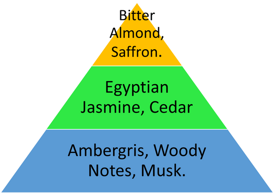 The best dupe for MFK's Baccarat Rouge 540